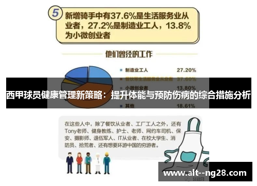 西甲球员健康管理新策略：提升体能与预防伤病的综合措施分析