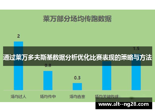 通过莱万多夫斯基数据分析优化比赛表现的策略与方法