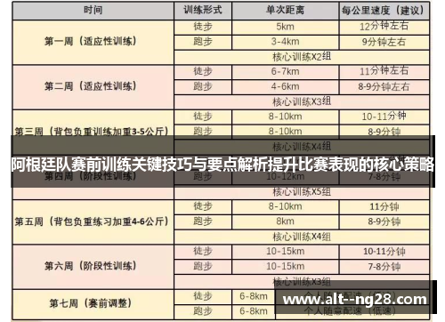 阿根廷队赛前训练关键技巧与要点解析提升比赛表现的核心策略