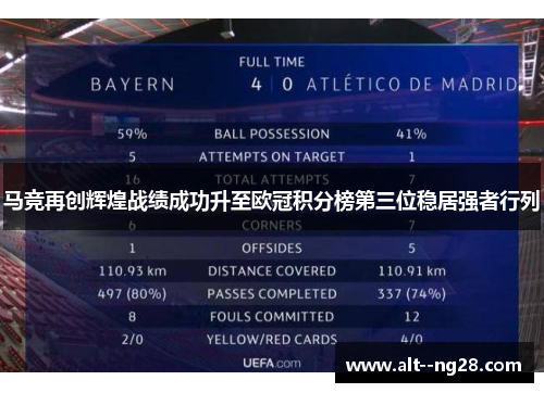 马竞再创辉煌战绩成功升至欧冠积分榜第三位稳居强者行列