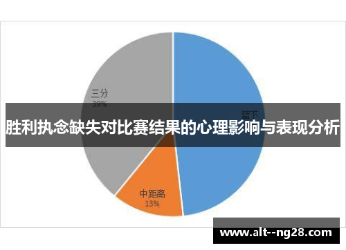 胜利执念缺失对比赛结果的心理影响与表现分析