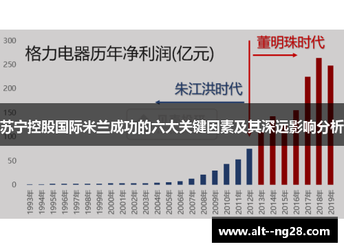 苏宁控股国际米兰成功的六大关键因素及其深远影响分析