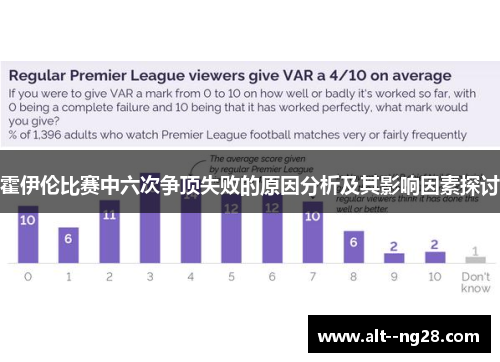 霍伊伦比赛中六次争顶失败的原因分析及其影响因素探讨